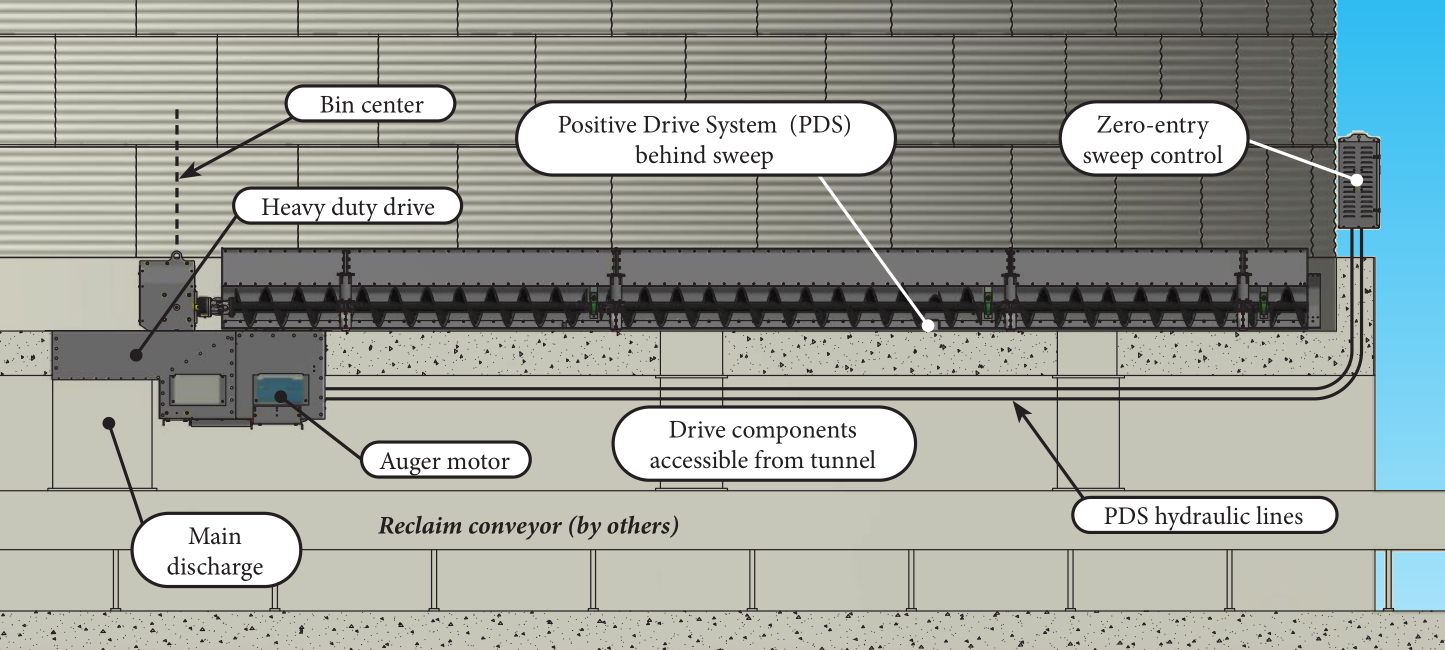 Sweep General Arrangement