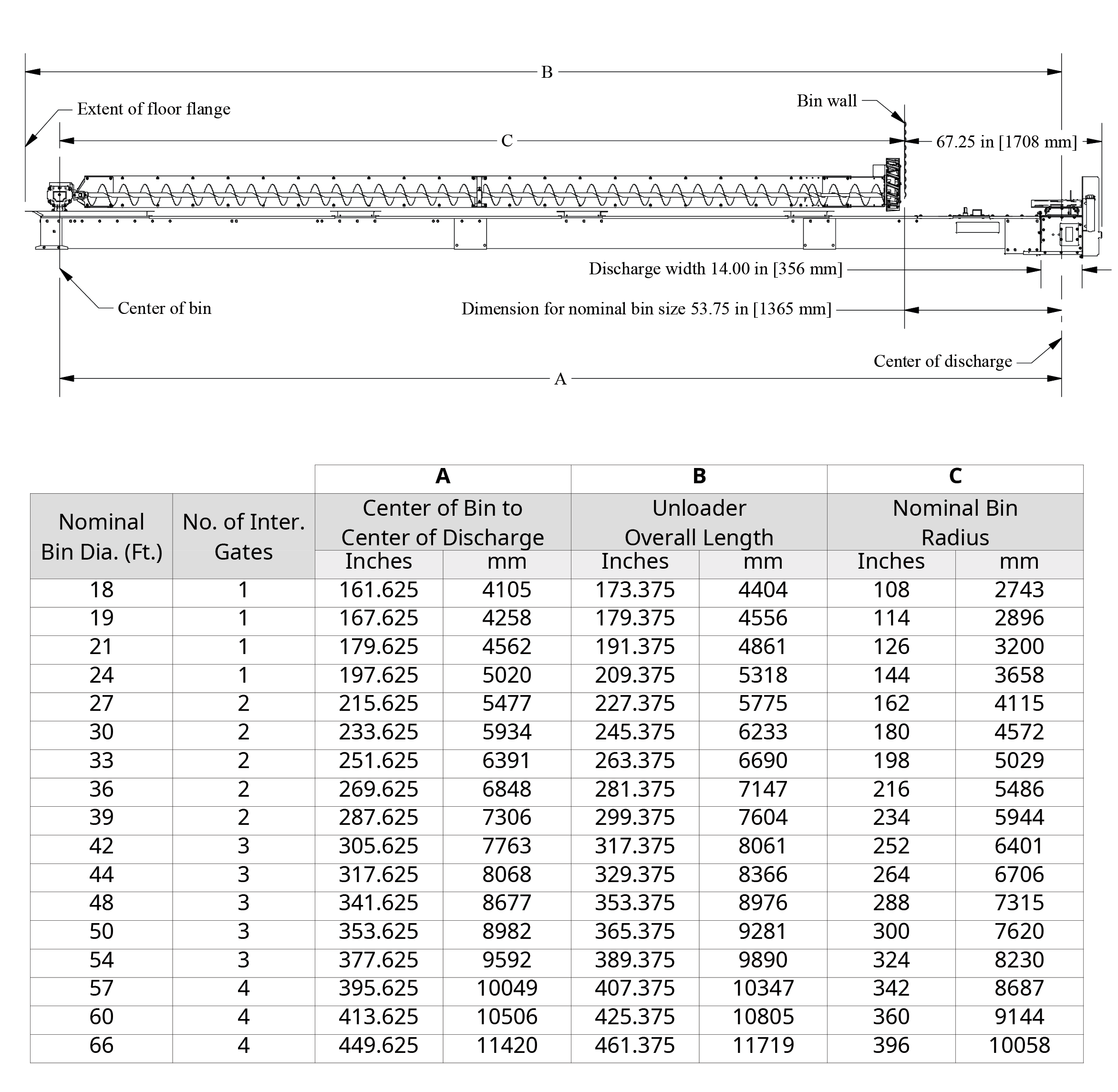 UT overall dimensions table